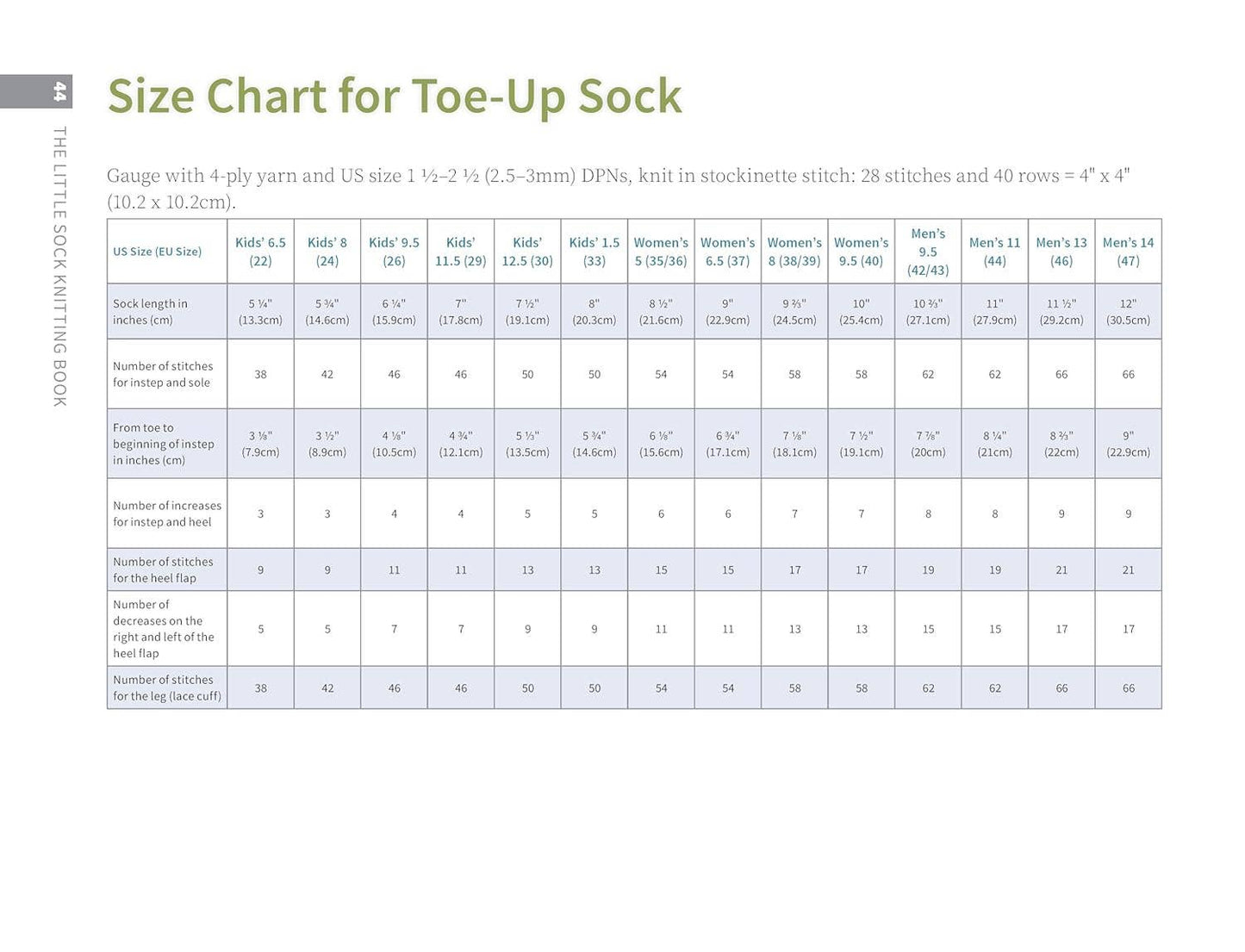 The Little Sock Knitting Book - Learn the Basics!