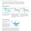 Knitting & Crochet - A Beginner's Step-by-Step Guide
